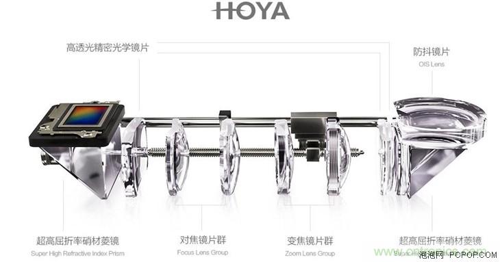 能媲美微單的 Zenfone Zoom測評:請叫我“奧利奧”拍照手機