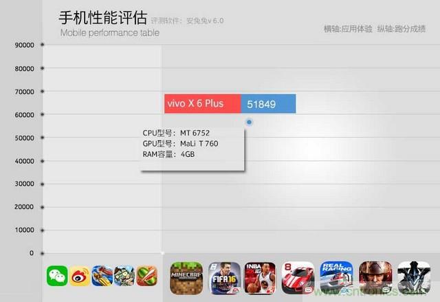 Hi-Fi革命!vivo X6 Plus深度評測:夠快才暢快