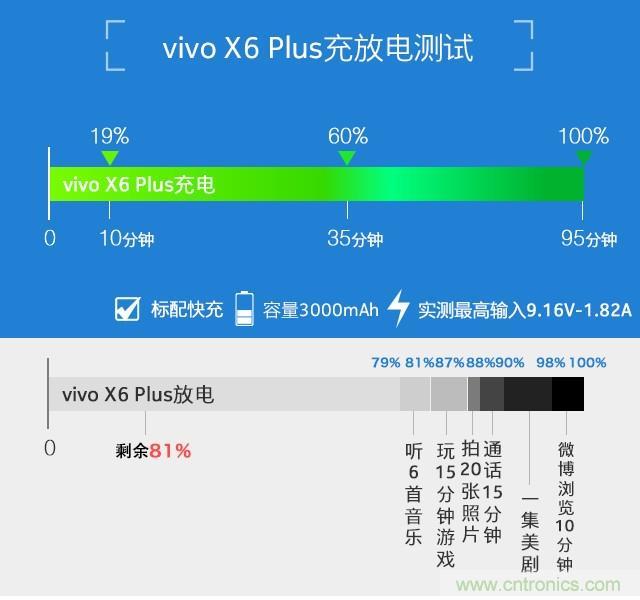 Hi-Fi革命!vivo X6 Plus深度評測:夠快才暢快