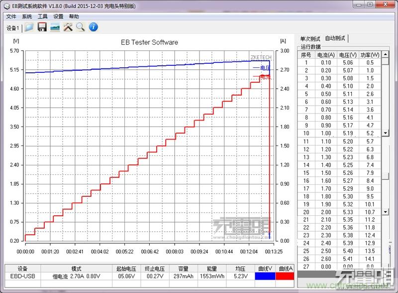 小米車載充電器拆解評測：49元能讓這枚&ldquo;子彈&rdquo;飛多遠？