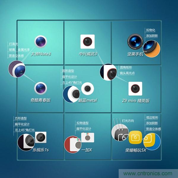 2015年9款千元智能手機橫評：誰才是紅海霸主？