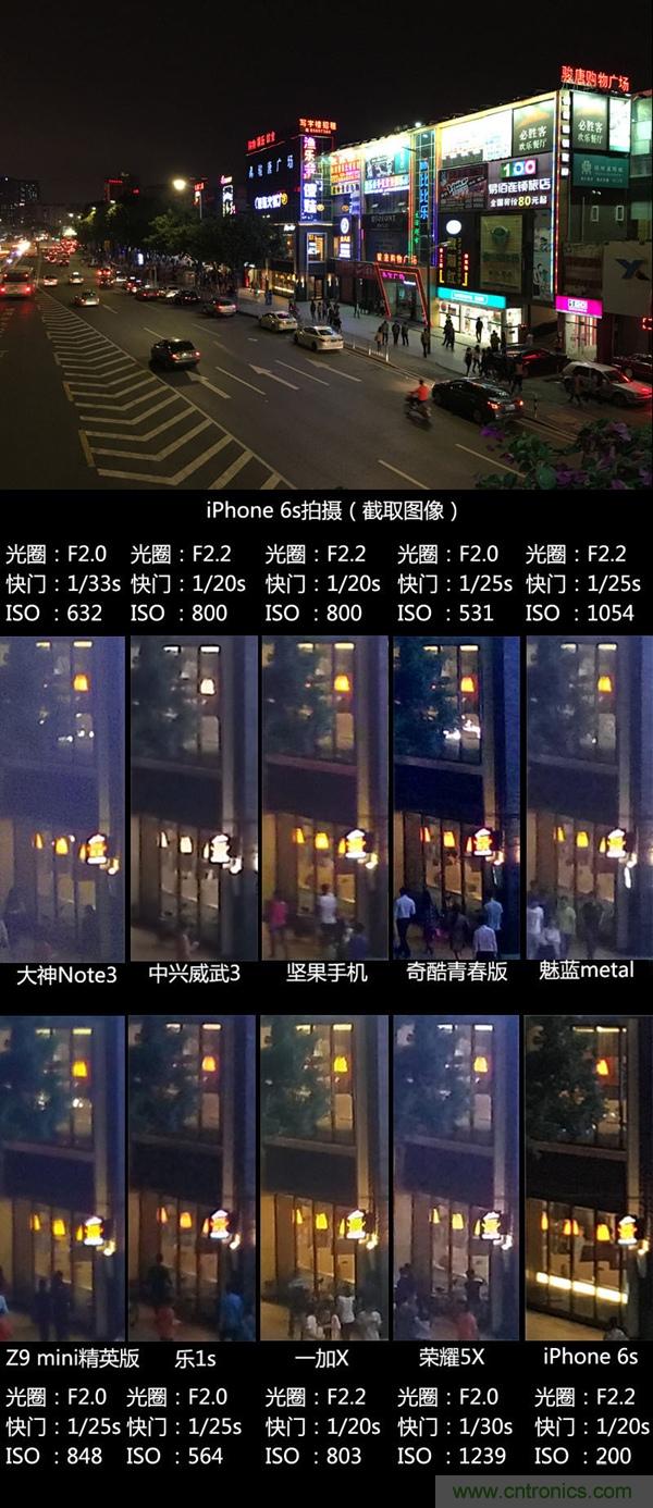 2015年9款千元智能手機橫評：誰才是紅海霸主？