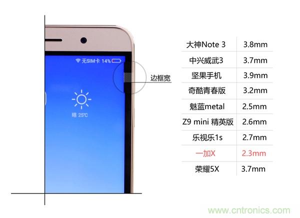 2015年9款千元智能手機橫評：誰才是紅海霸主？