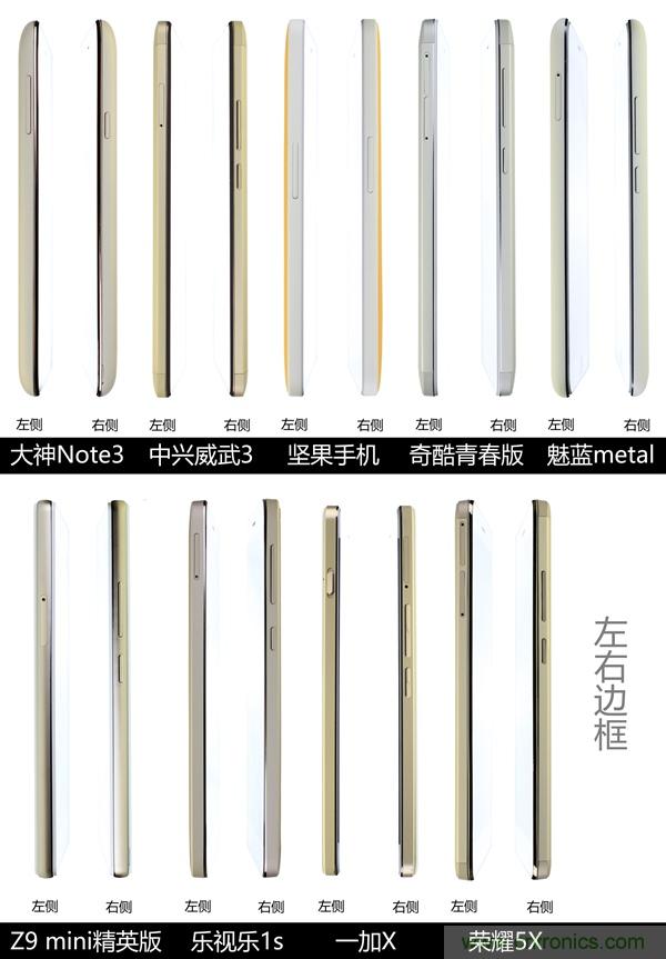 2015年9款千元智能手機橫評：誰才是紅海霸主？