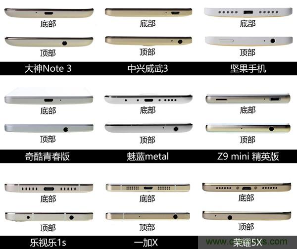 2015年9款千元智能手機橫評：誰才是紅海霸主？