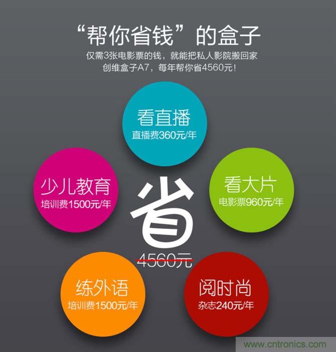 創維盒子A7評測：明明可以靠&ldquo;臉&rdquo;吃飯,卻偏偏要靠實力