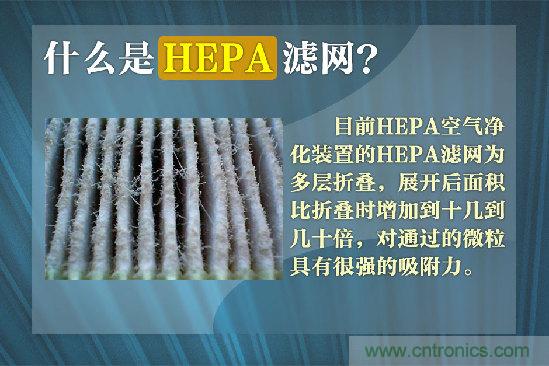 霧霾肆虐，你還在為如何選擇空氣凈化器而煩惱嗎？