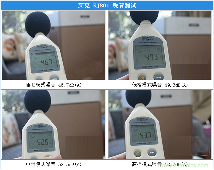 萊克KJ801空氣凈化器評測:超大空氣潔凈量!