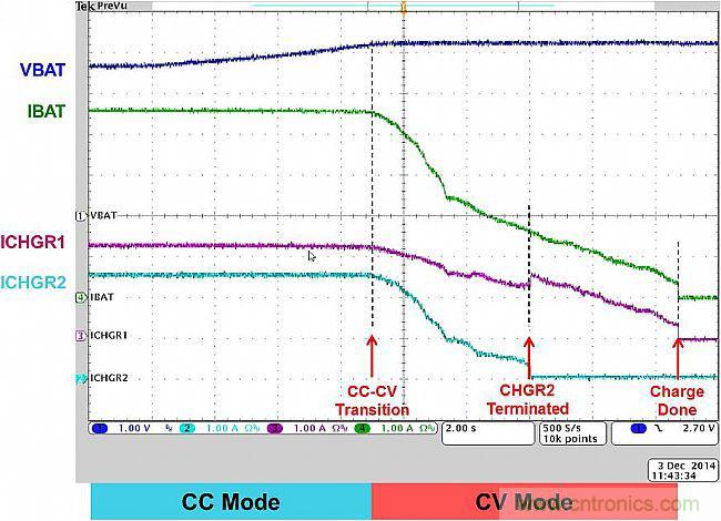 手機快充技術全面來襲,該如何選擇合適的充電方案