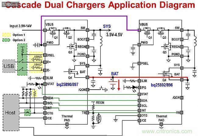 手機快充技術全面來襲,該如何選擇合適的充電方案