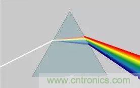 看了這篇文章你還不懂傅里葉變換，那就真無解了！