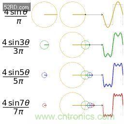 看了這篇文章你還不懂傅里葉變換，那就真無解了！