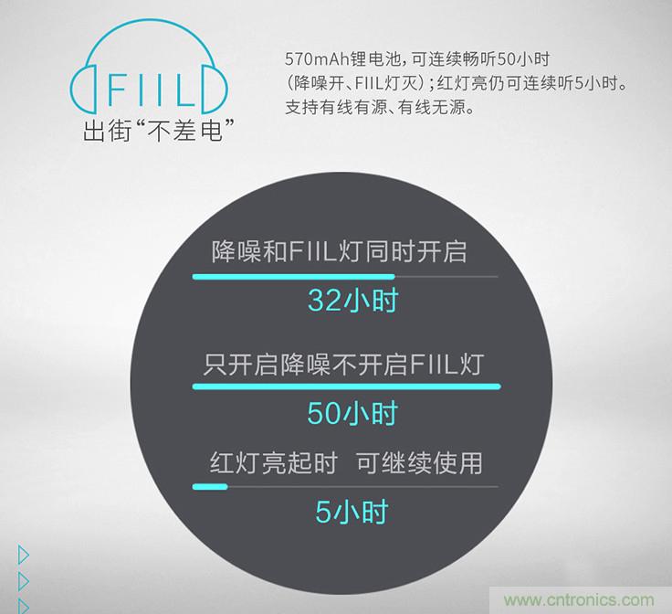 頭條哥的夢想之作!FIIL耳機能讓汪峰上頭條否?