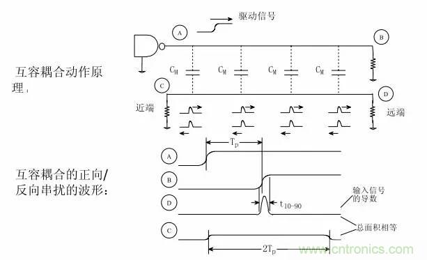 求助&mdash;&mdash;反射、串擾、抖動后，我的信號變成什么鬼？