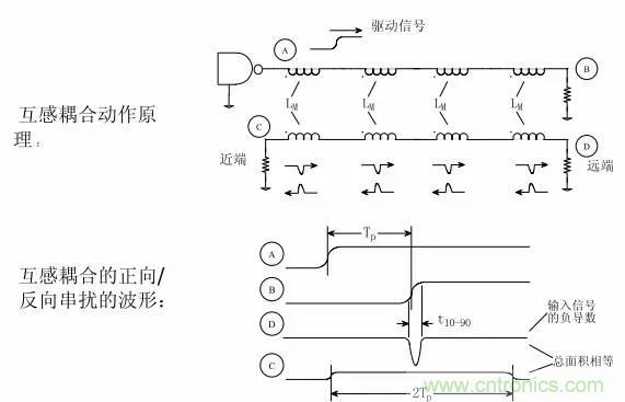求助&mdash;&mdash;反射、串擾、抖動后，我的信號變成什么鬼？