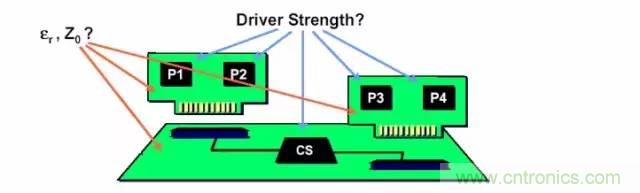求助&mdash;&mdash;反射、串擾、抖動后，我的信號變成什么鬼？