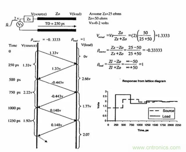 求助&mdash;&mdash;反射、串擾、抖動后，我的信號變成什么鬼？