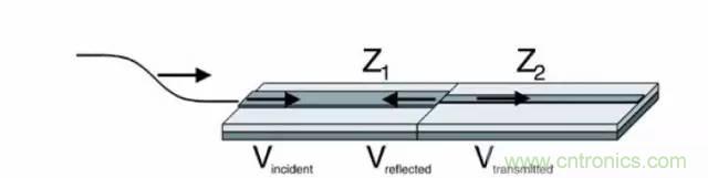 求助&mdash;&mdash;反射、串擾、抖動后，我的信號變成什么鬼？