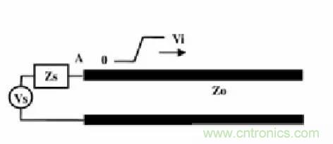 求助&mdash;&mdash;反射、串擾、抖動后，我的信號變成什么鬼？