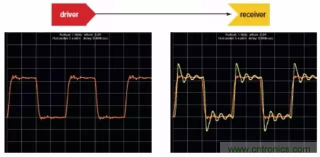 求助&mdash;&mdash;反射、串擾、抖動后，我的信號變成什么鬼？