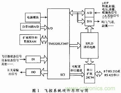 會設計小型無人機飛控系統(tǒng)嗎？不會我教你