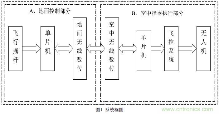 物美價(jià)廉的無人機(jī)搖桿微控制器設(shè)計(jì)方案，接著不謝！