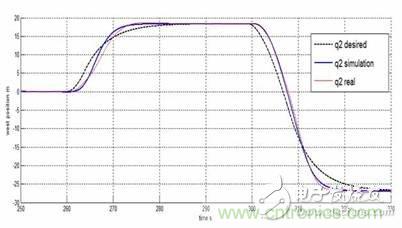 從系統(tǒng)模塊開發(fā)設計到仿真，都在這里了！