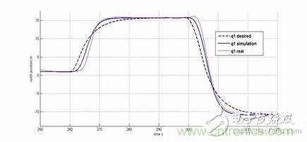 從系統(tǒng)模塊開發(fā)設計到仿真，都在這里了！