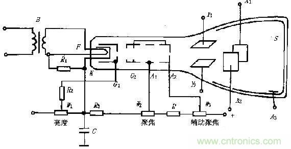 化繁為簡(jiǎn)，結(jié)合實(shí)際解析示波器的原理及基本組成