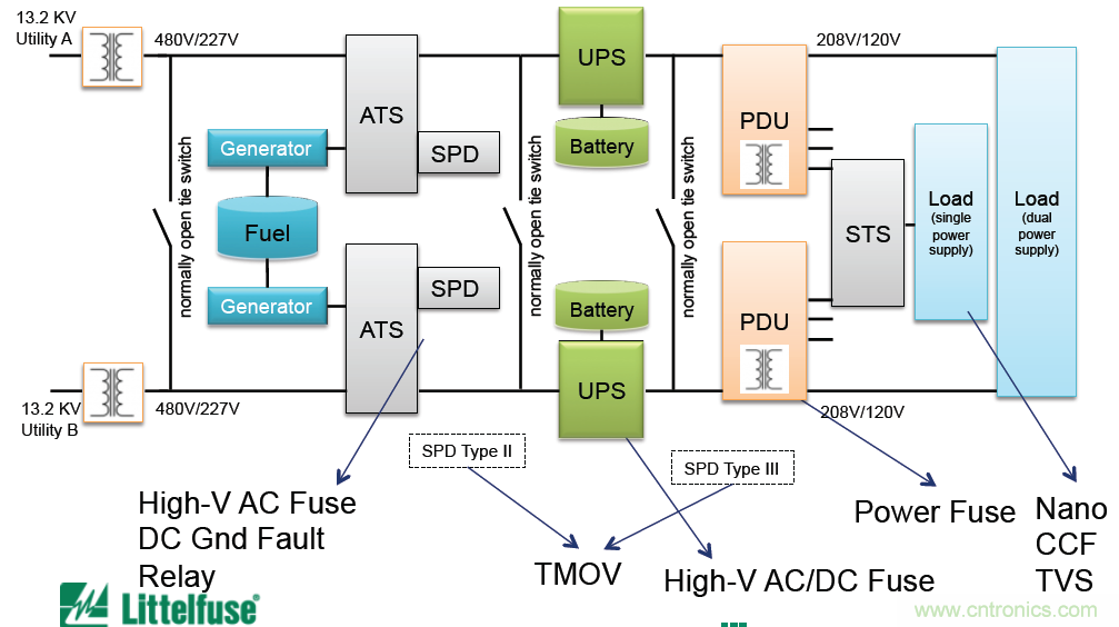 Littelfuse詳解:未來的數據中心需要什么樣的電路保護?