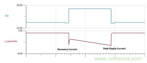 GaN是救世主，能拯救電源工程師嗎？