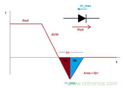 GaN是救世主，能拯救電源工程師嗎？