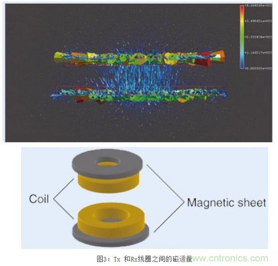 TDK無線電力傳輸線圈,輕松滿足WPC最嚴的Qi規格