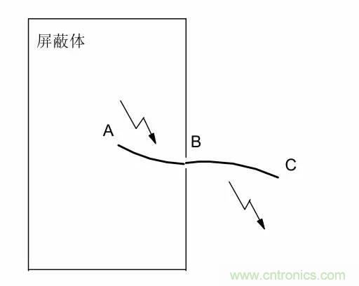 熱帖整理:EMC理論基礎(chǔ),讓你從此遠(yuǎn)離EMC困擾!