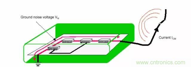 熱帖整理:EMC理論基礎(chǔ),讓你從此遠(yuǎn)離EMC困擾!