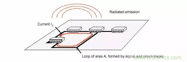 熱帖整理:EMC理論基礎(chǔ),讓你從此遠(yuǎn)離EMC困擾!