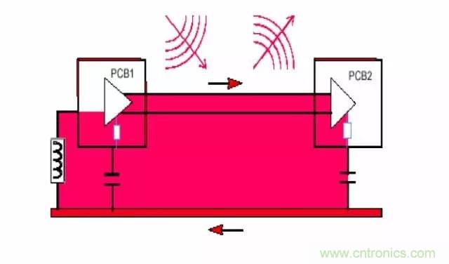 熱帖整理:EMC理論基礎(chǔ),讓你從此遠(yuǎn)離EMC困擾!