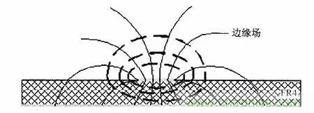 熱帖整理:EMC理論基礎(chǔ),讓你從此遠(yuǎn)離EMC困擾!