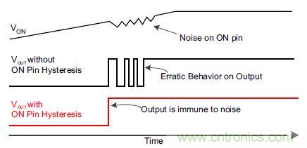 什么是負載開關,為什么需要負載開關?