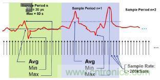 工程師該如何估計無線傳感器電池供電時間？