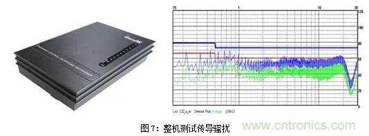 如何將EMC問題“扼殺”在產品開發過程中的“搖籃里”?