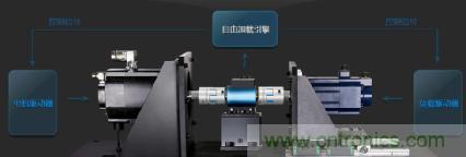 電機扭矩測量結果和傳感器精度對不上,咋辦?