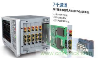 電機扭矩測量結果和傳感器精度對不上,咋辦?