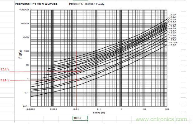 從臺灣&ldquo;206地震&rdquo;來看Fuse如何選型？