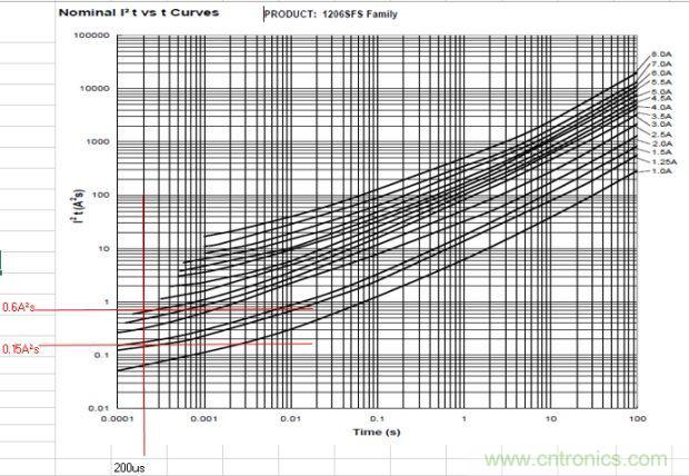 從臺灣&ldquo;206地震&rdquo;來看Fuse如何選型？