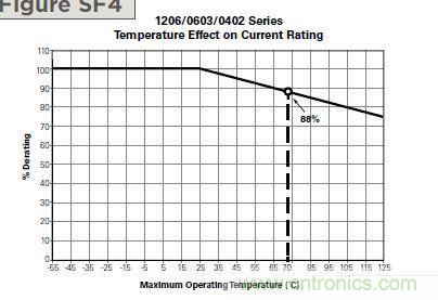 從臺灣&ldquo;206地震&rdquo;來看Fuse如何選型？