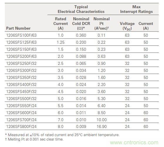 從臺灣&ldquo;206地震&rdquo;來看Fuse如何選型？