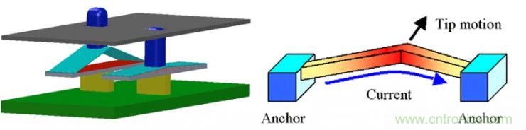 揭秘VR及移動設備如何實現眼動追蹤？
