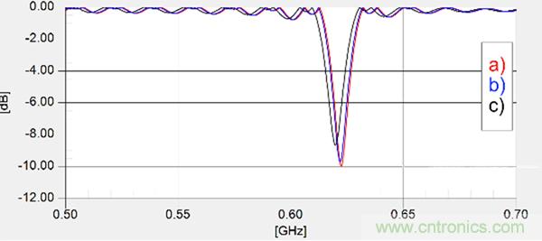 傳統(tǒng)金屬近場探棒PK新型的微光子主動近場探棒，孰優(yōu)孰劣？