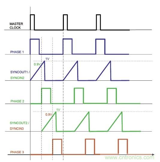 相移時(shí)延如何改善DC/DC轉(zhuǎn)換器性能？